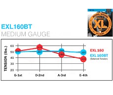 D’Addario Balanced Tension - новая линейка струн от всемирно известного бренда D’Addario!