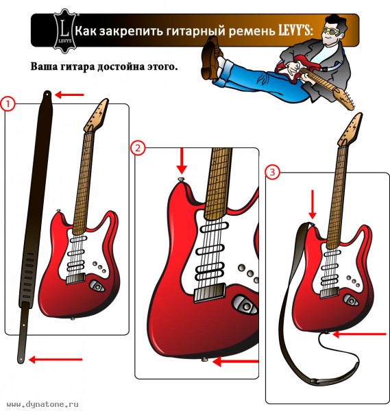 Что нужно для того, чтобы собрать гитару самостоятельно?