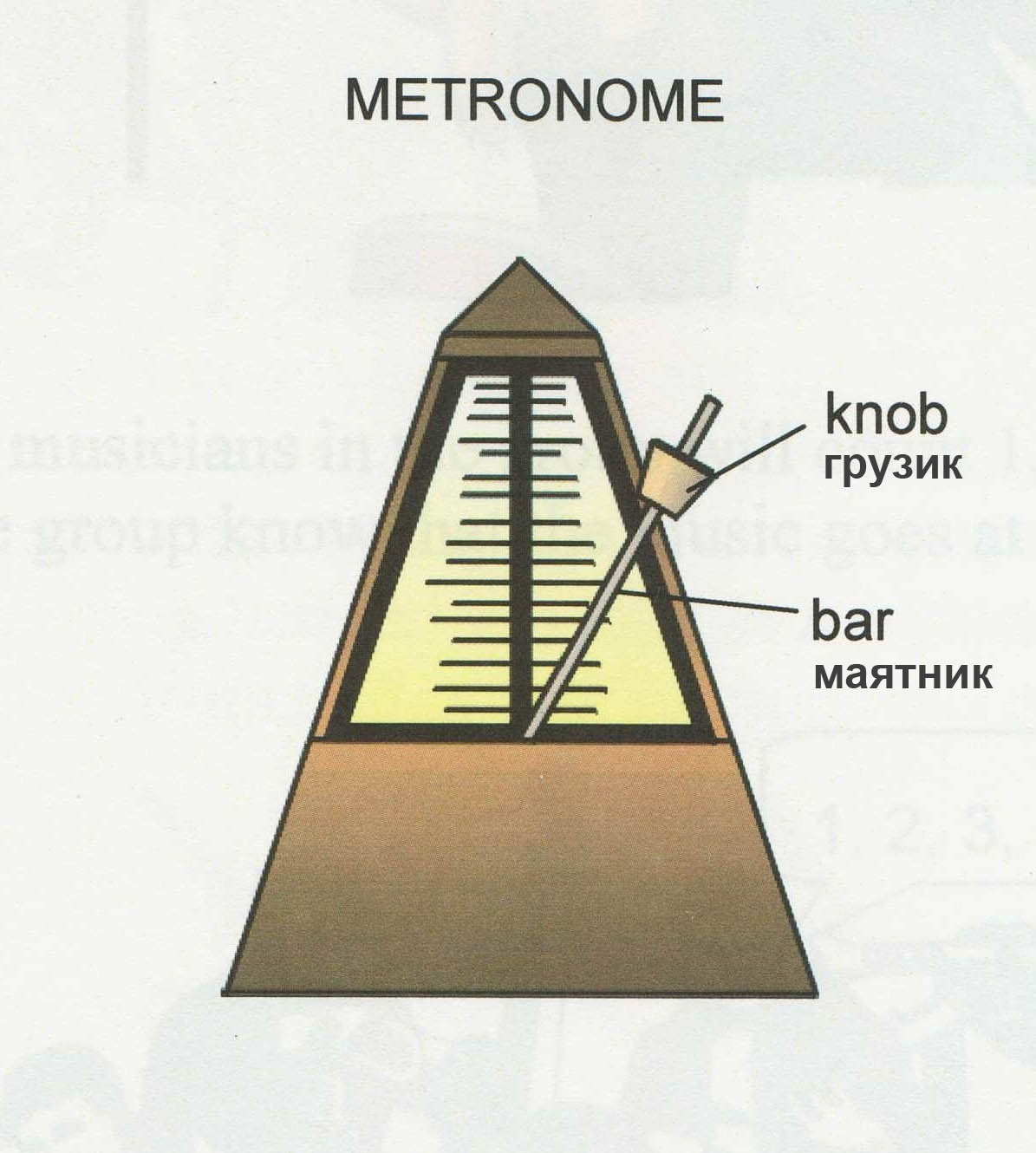 Что такое метроном и как им пользоваться?