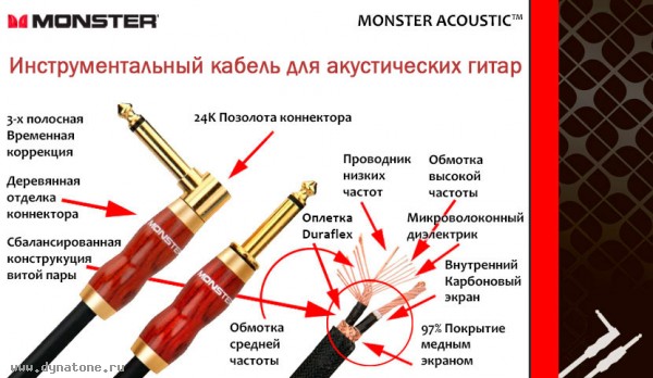 Инструментальные и микрофонные кабели Monster